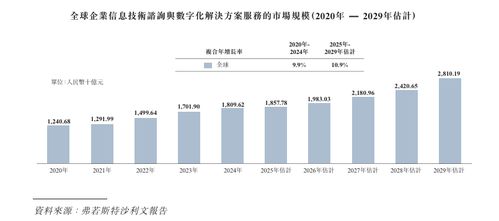 漢得信息沖刺港股上市 深耕企業IT咨詢與數字化，尋求發展新篇章